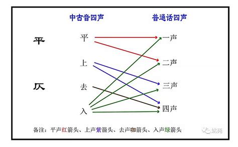 對聯查詢|对联新旧四声平仄、重字检查查验工具